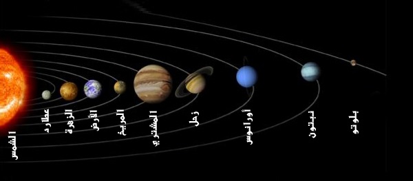 كم كوكبا في النظام الشمسي